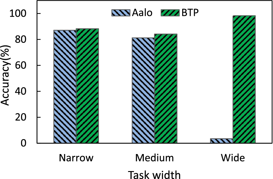 Fig. 9