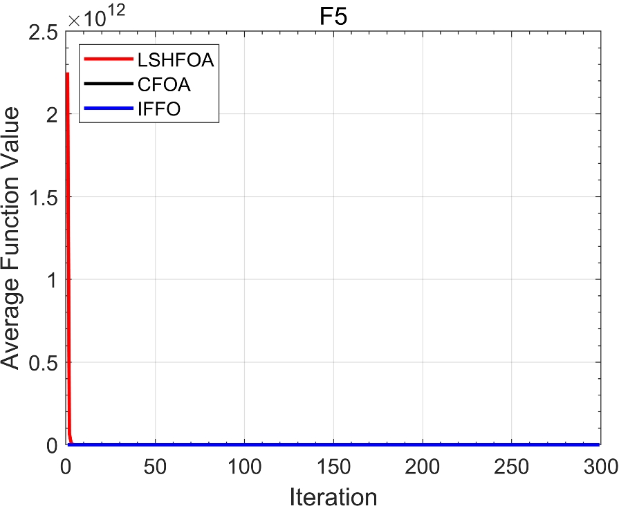 Fig. 11