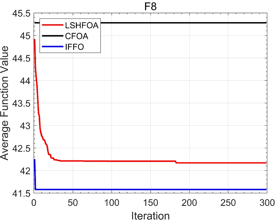 Fig. 14