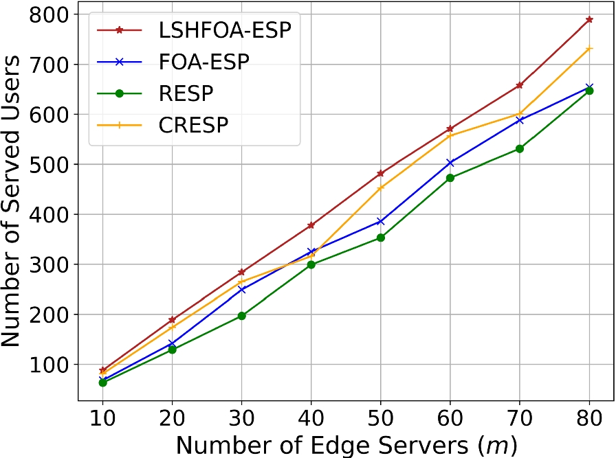 Fig. 16