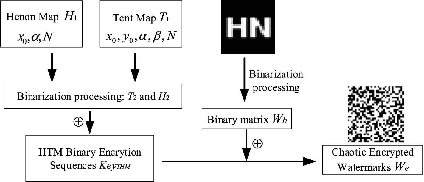 Fig. 5