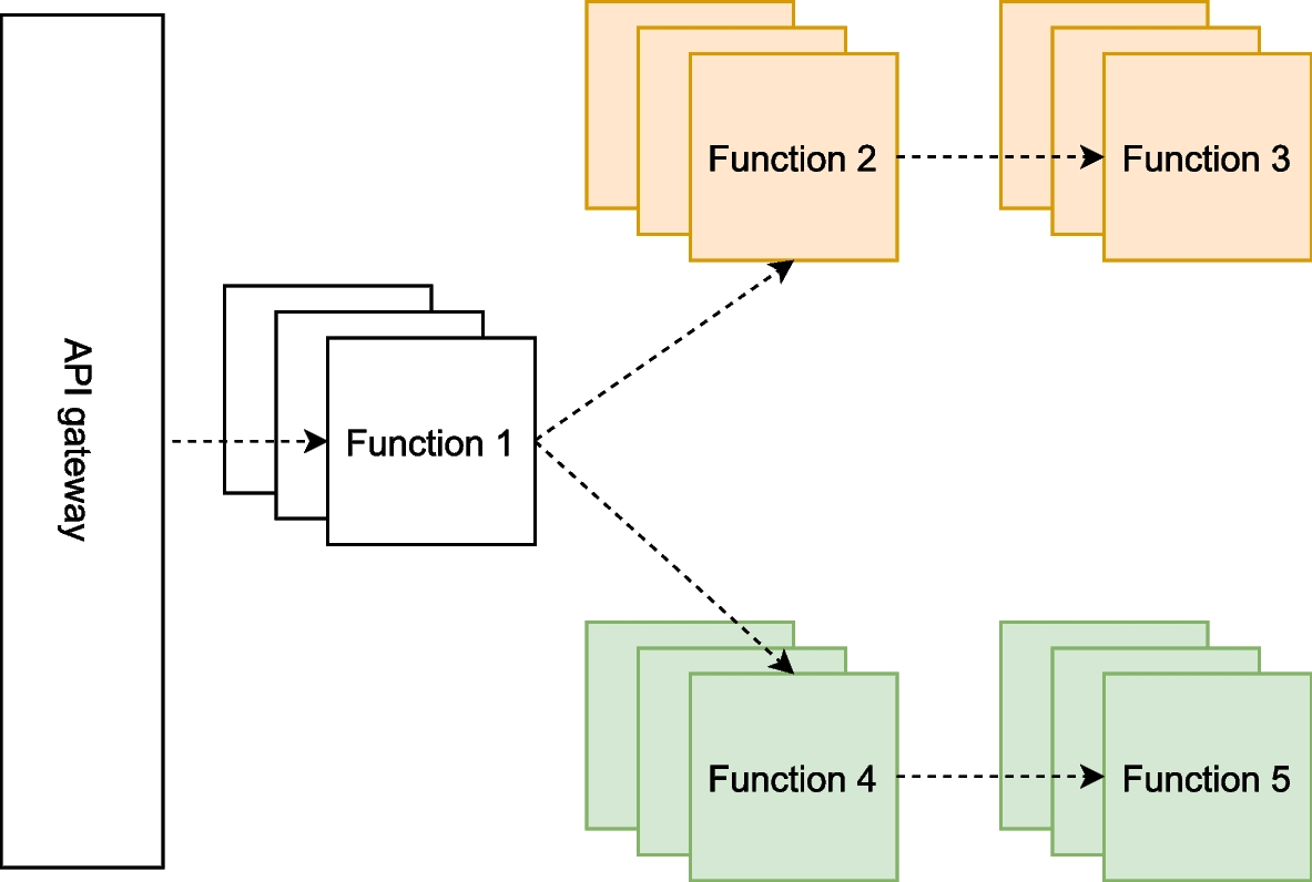 Fig. 2