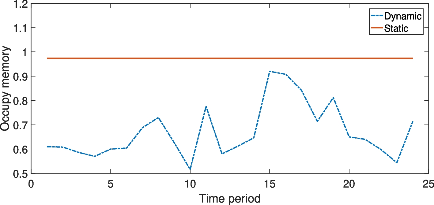 Fig. 10