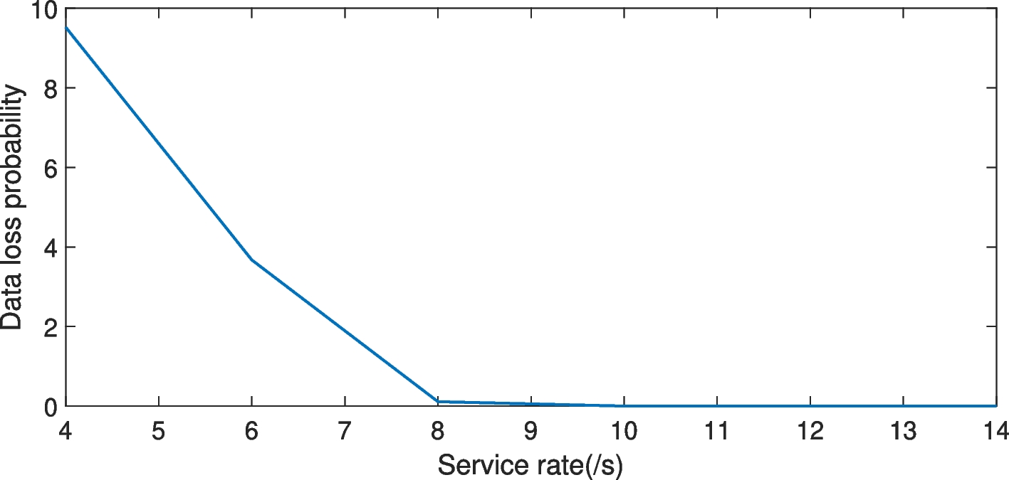 Fig. 9