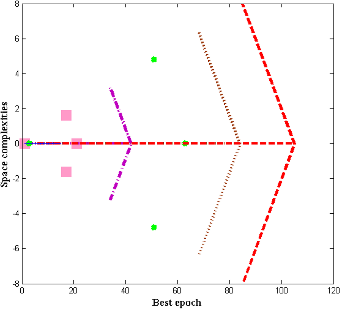 Fig. 9