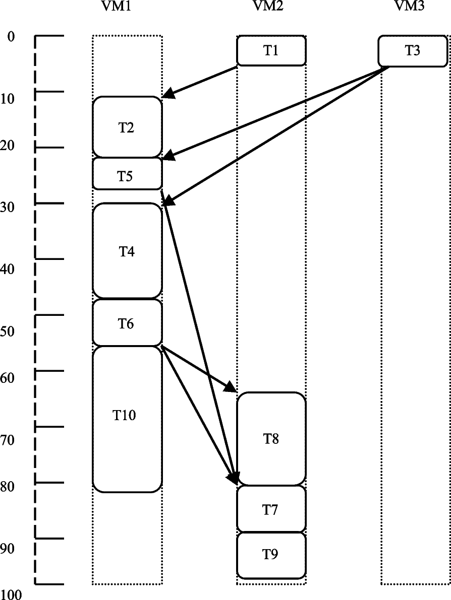 Fig.4