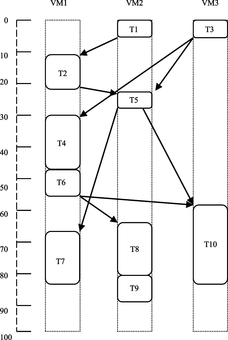 Fig.7