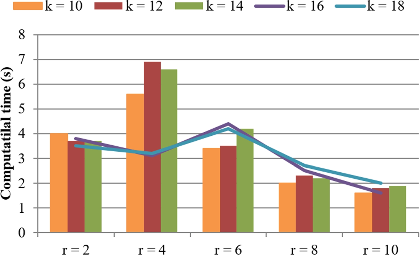 Fig. 6