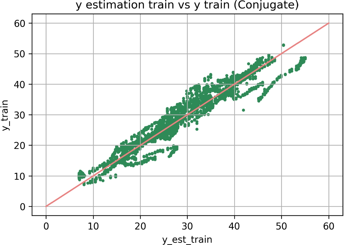 Fig. 10