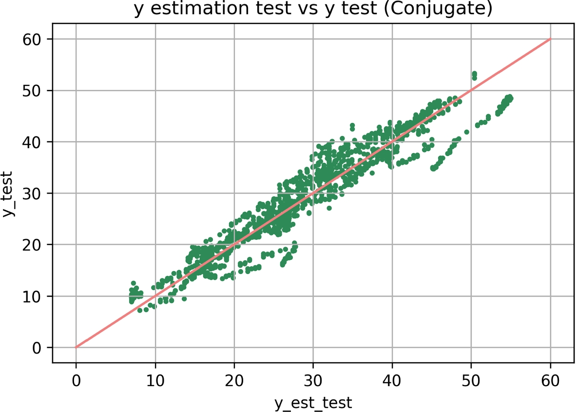 Fig. 11