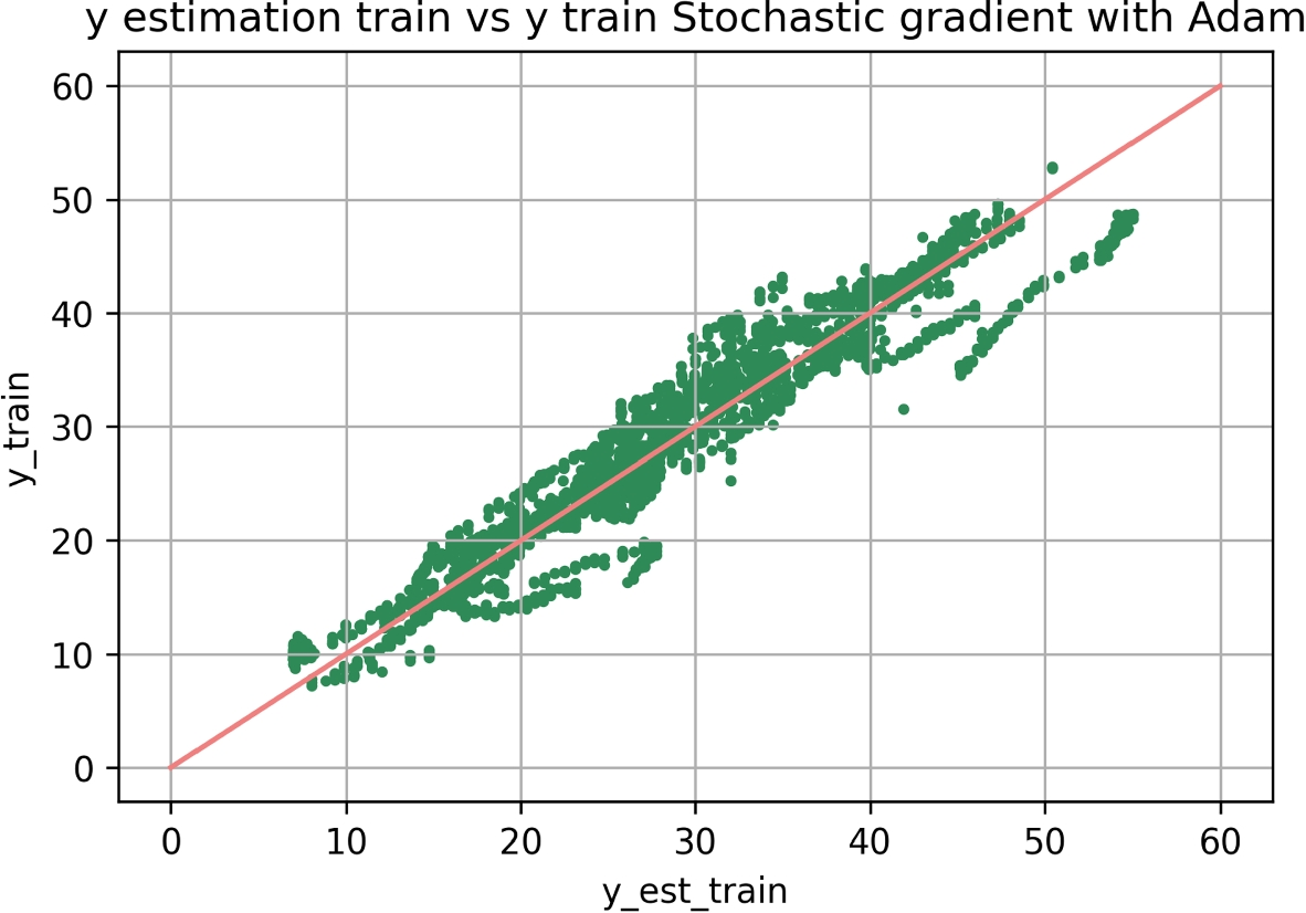 Fig. 14