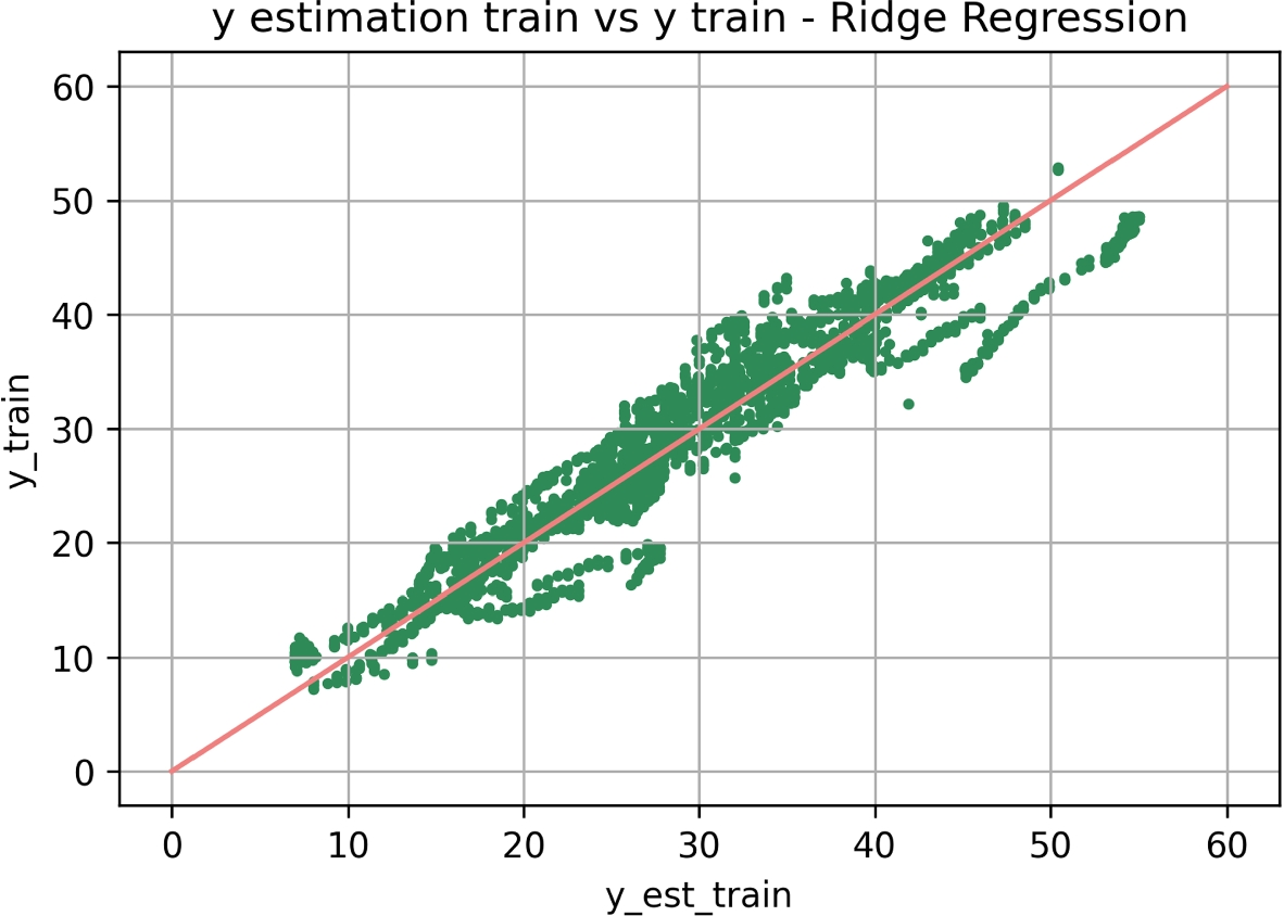 Fig. 18