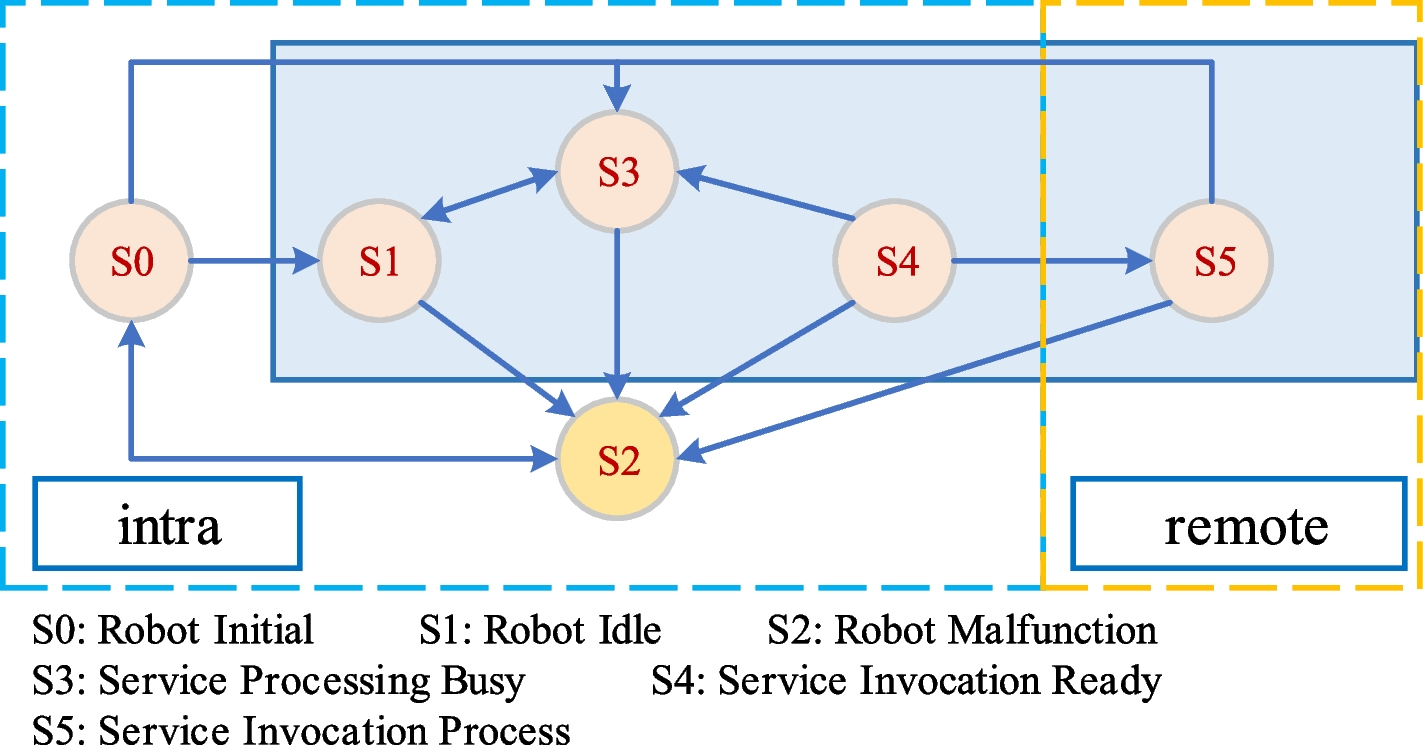 Fig. 2