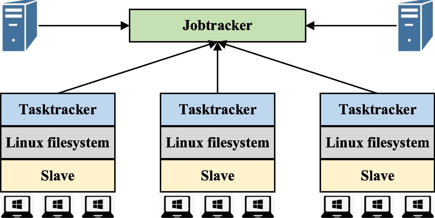 Fig. 4