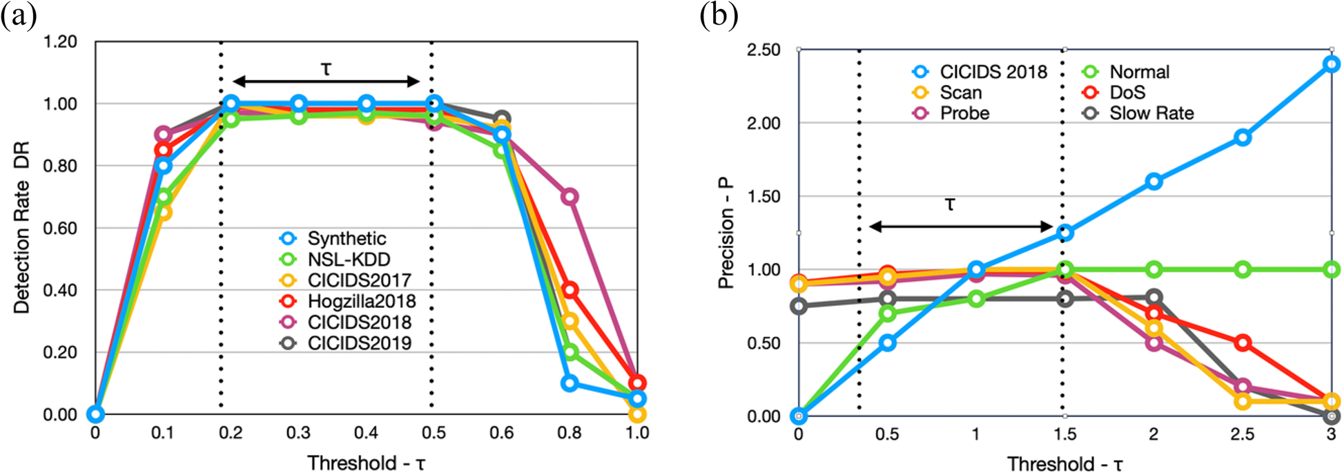 Fig. 22