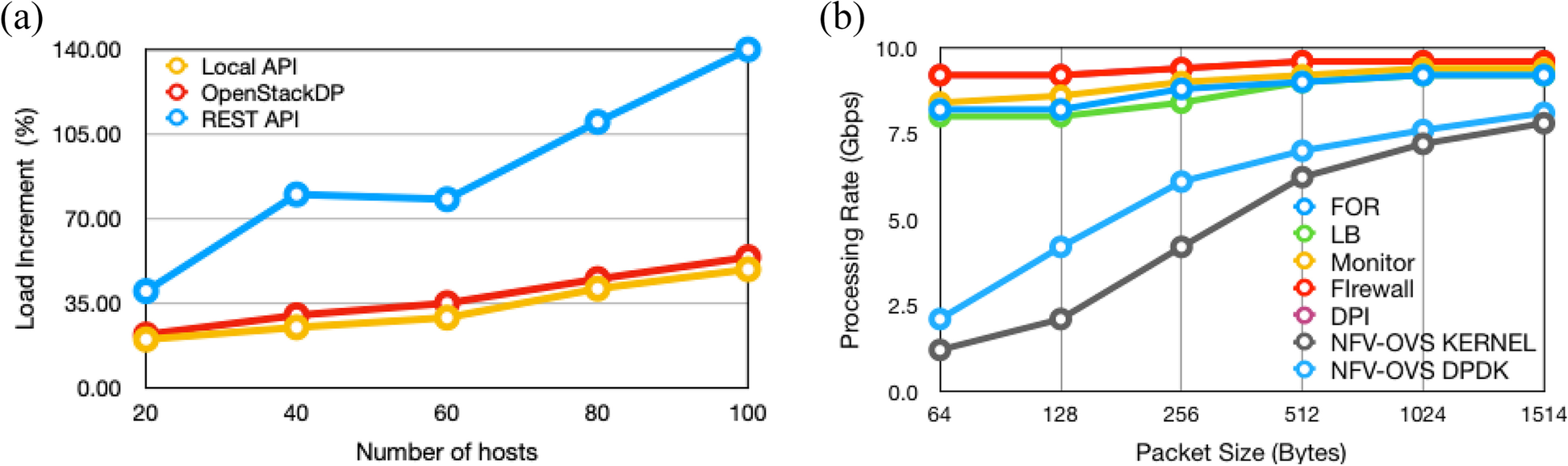 Fig. 26