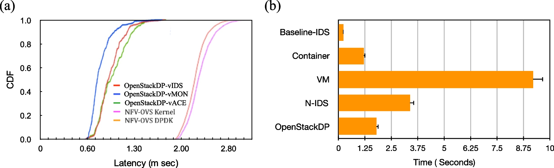 Fig. 27