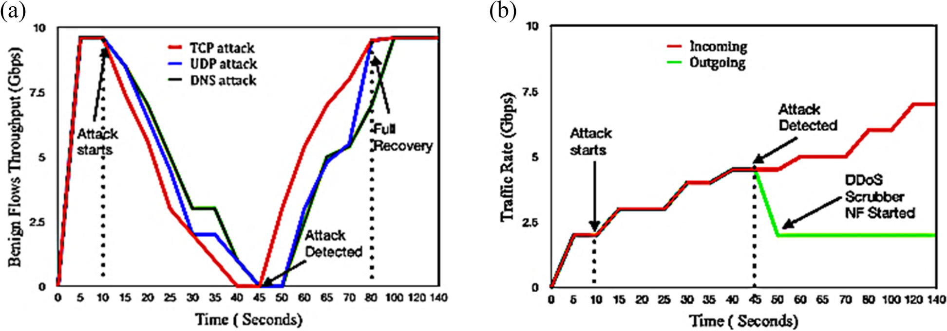 Fig. 28