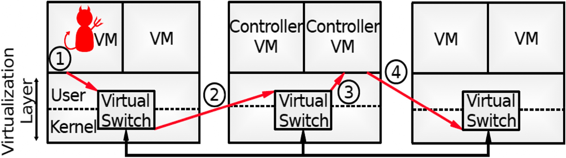 Fig. 4