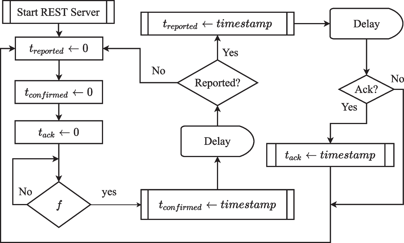 Fig. 11