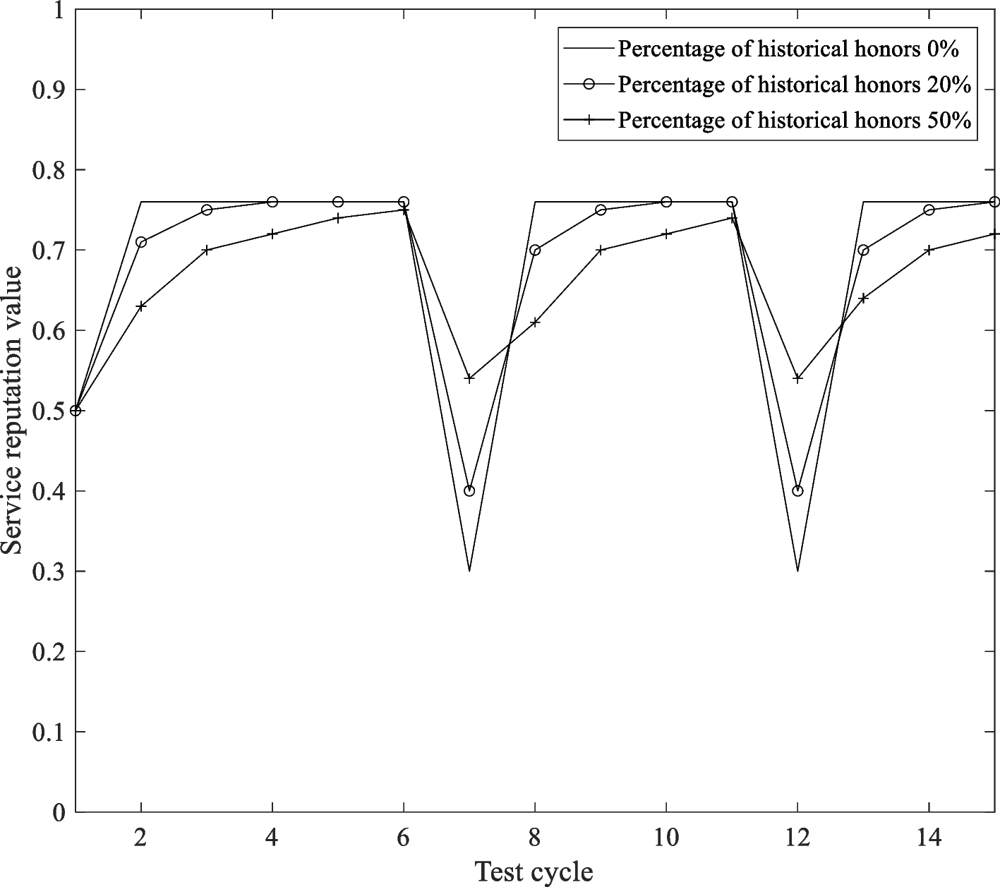 Fig. 13