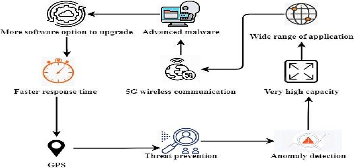 Fig. 4