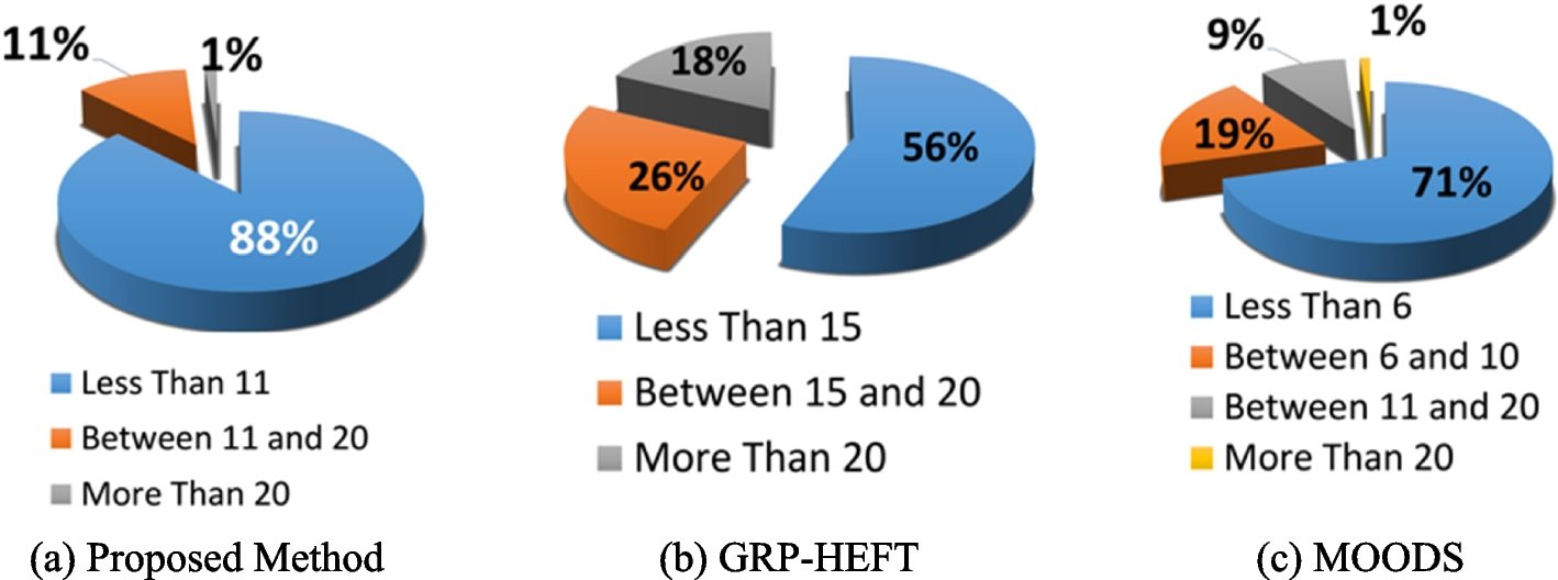 Fig. 18