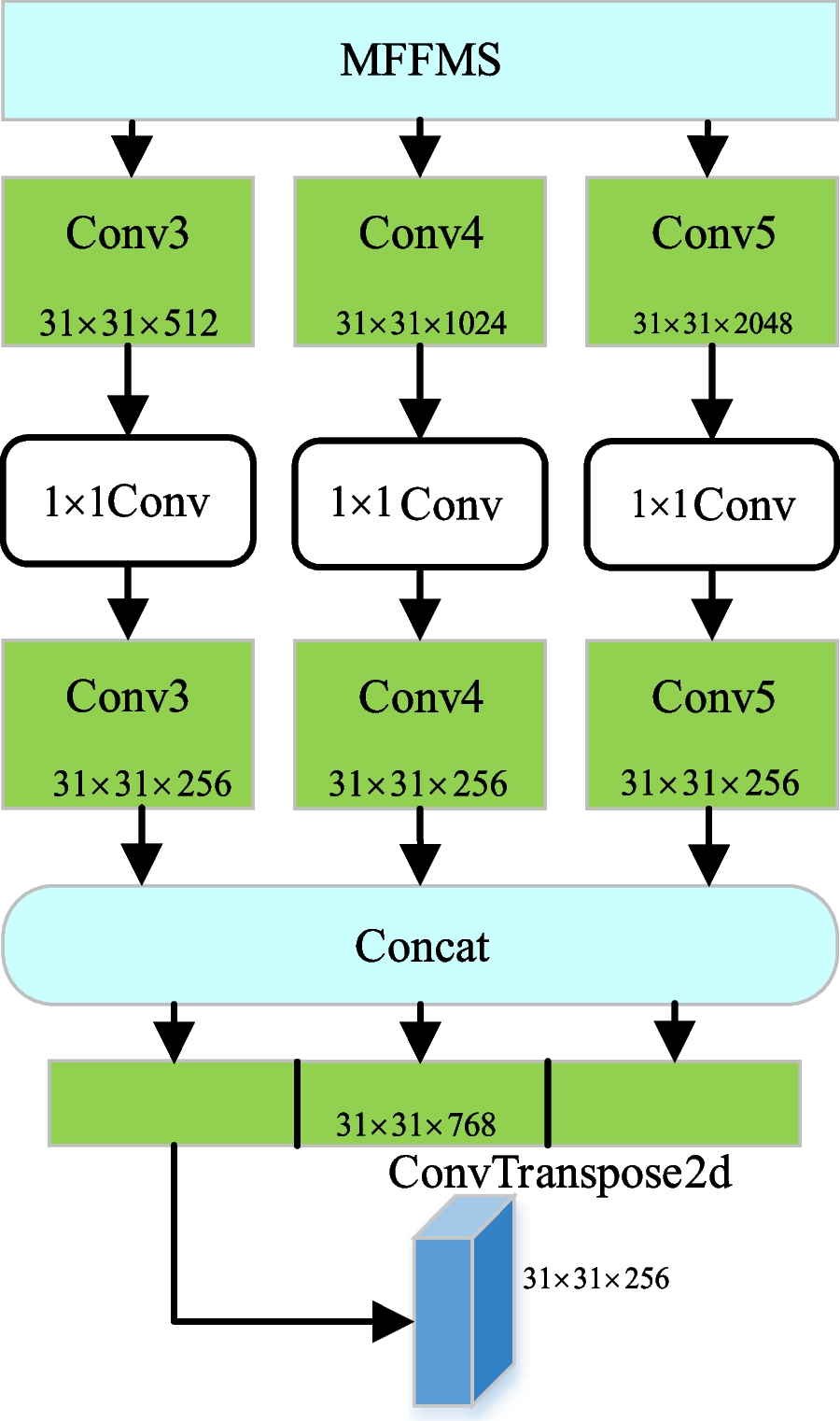 Fig. 3