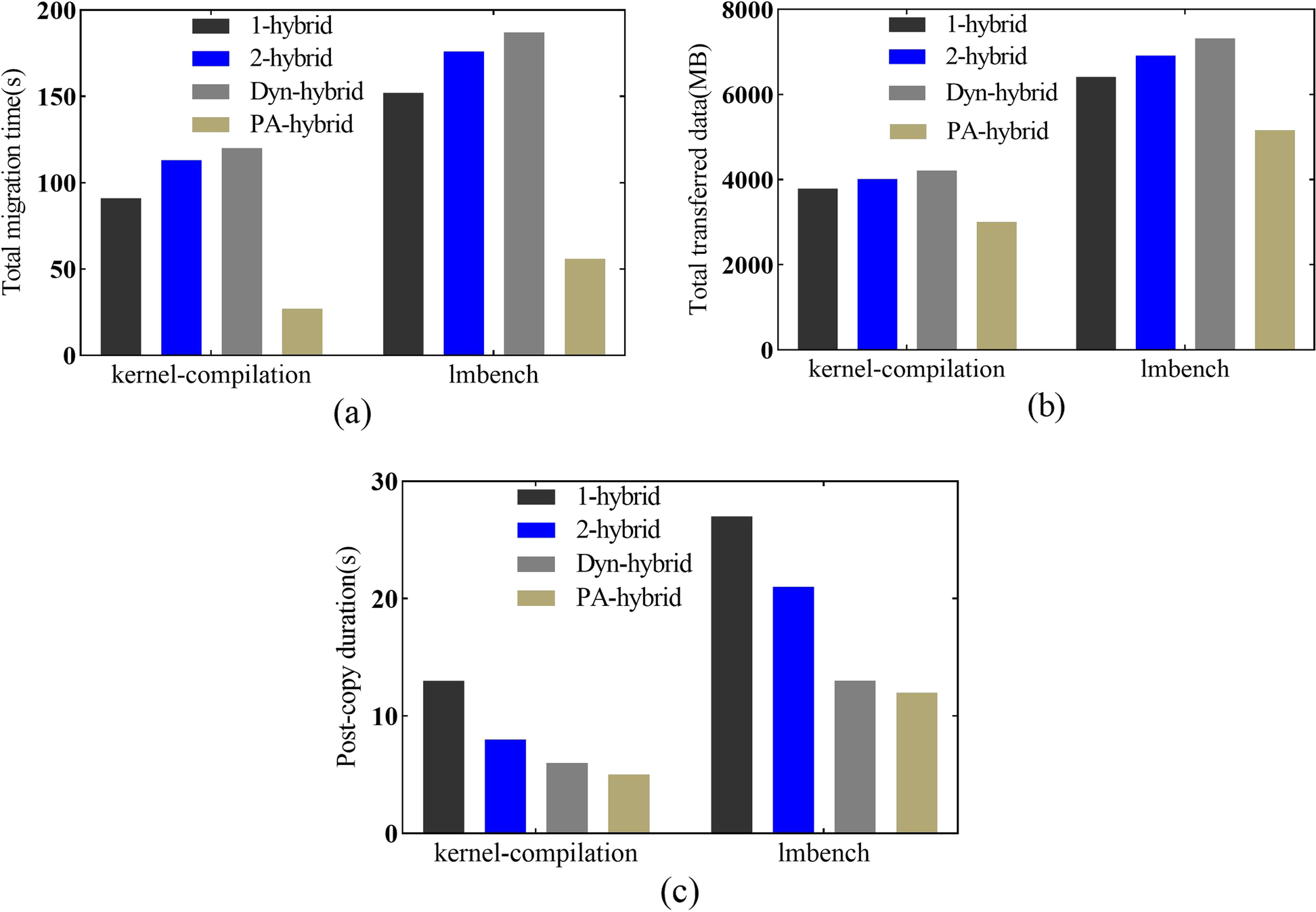 Fig. 13