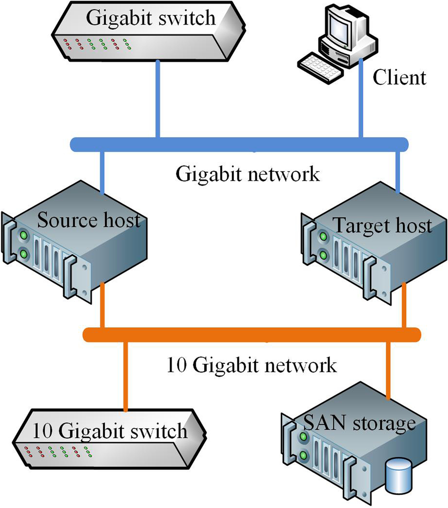 Fig. 4