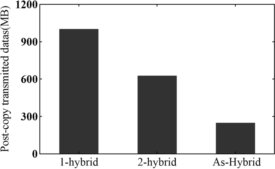 Fig. 9