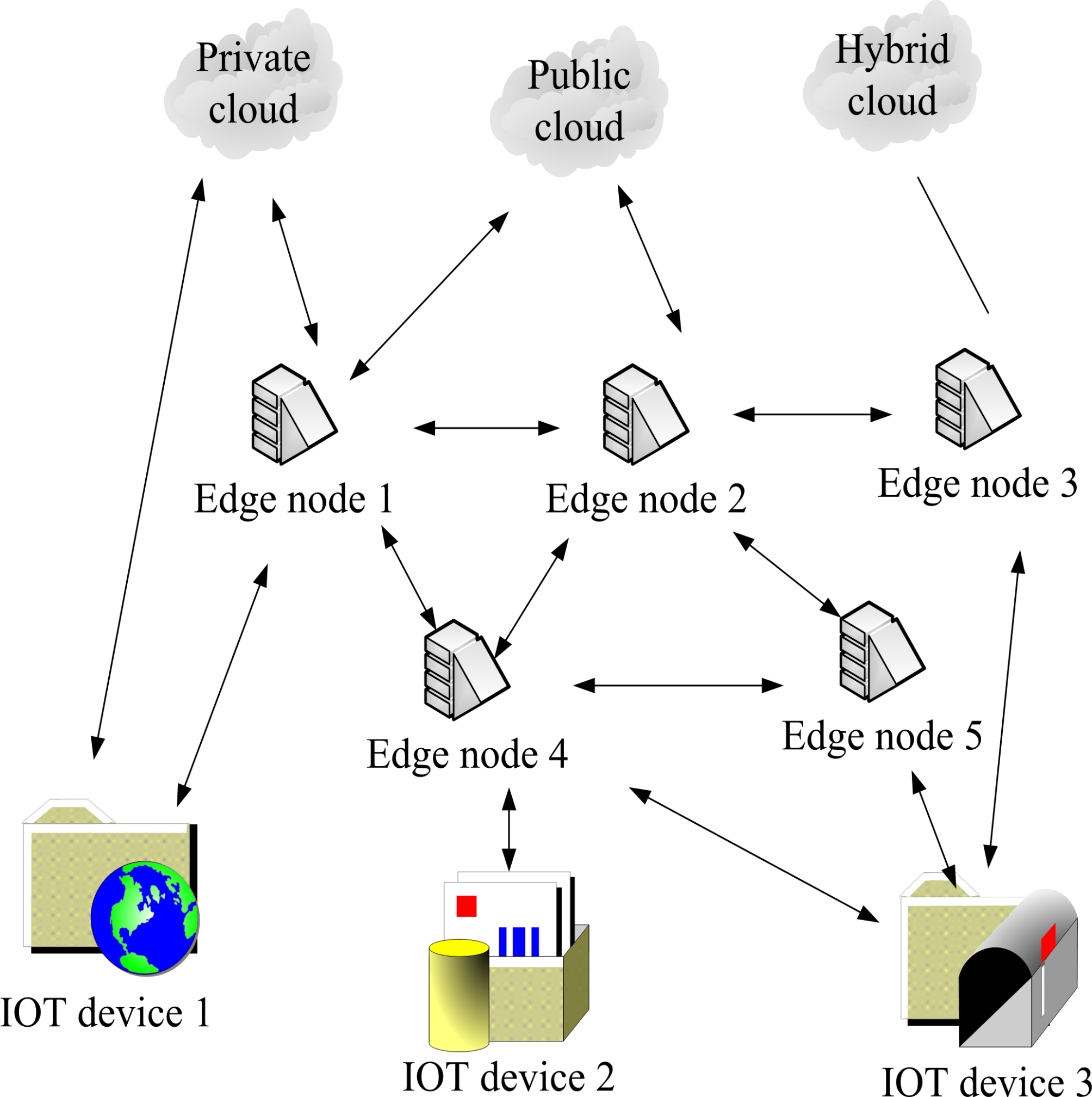 Fig. 4