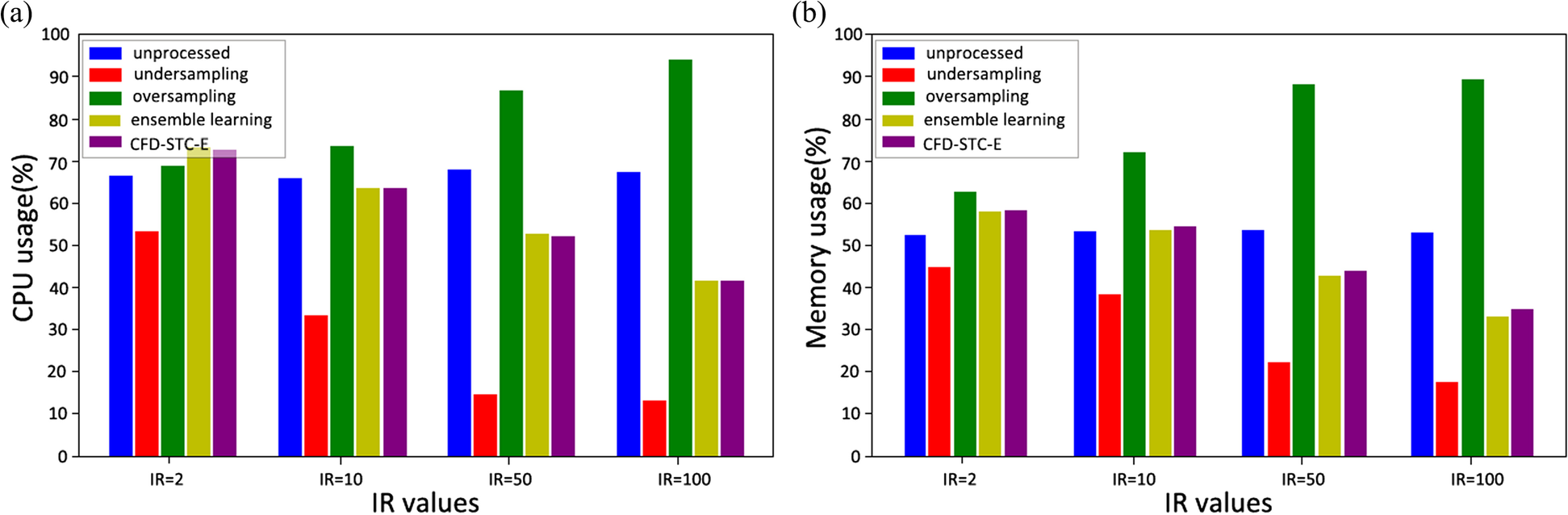 Fig. 13