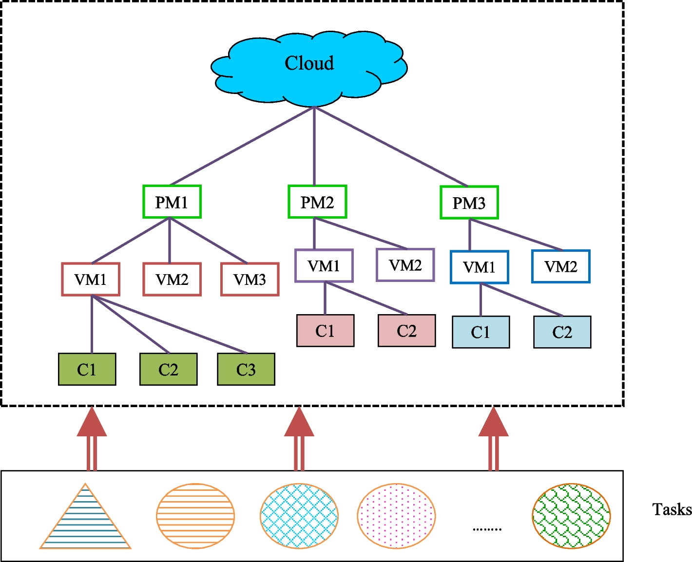 Fig. 1