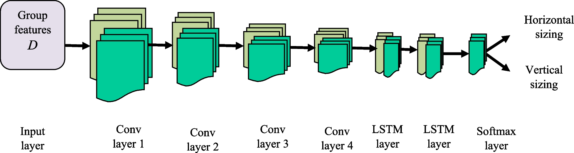 Fig. 5