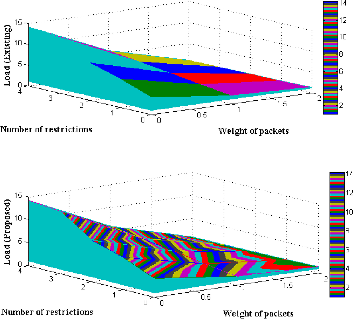 Fig. 4