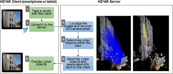 Fig. 3