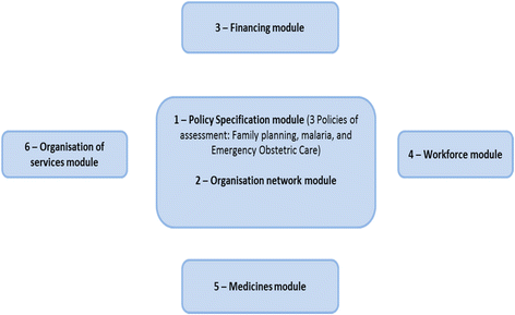 Fig. 2