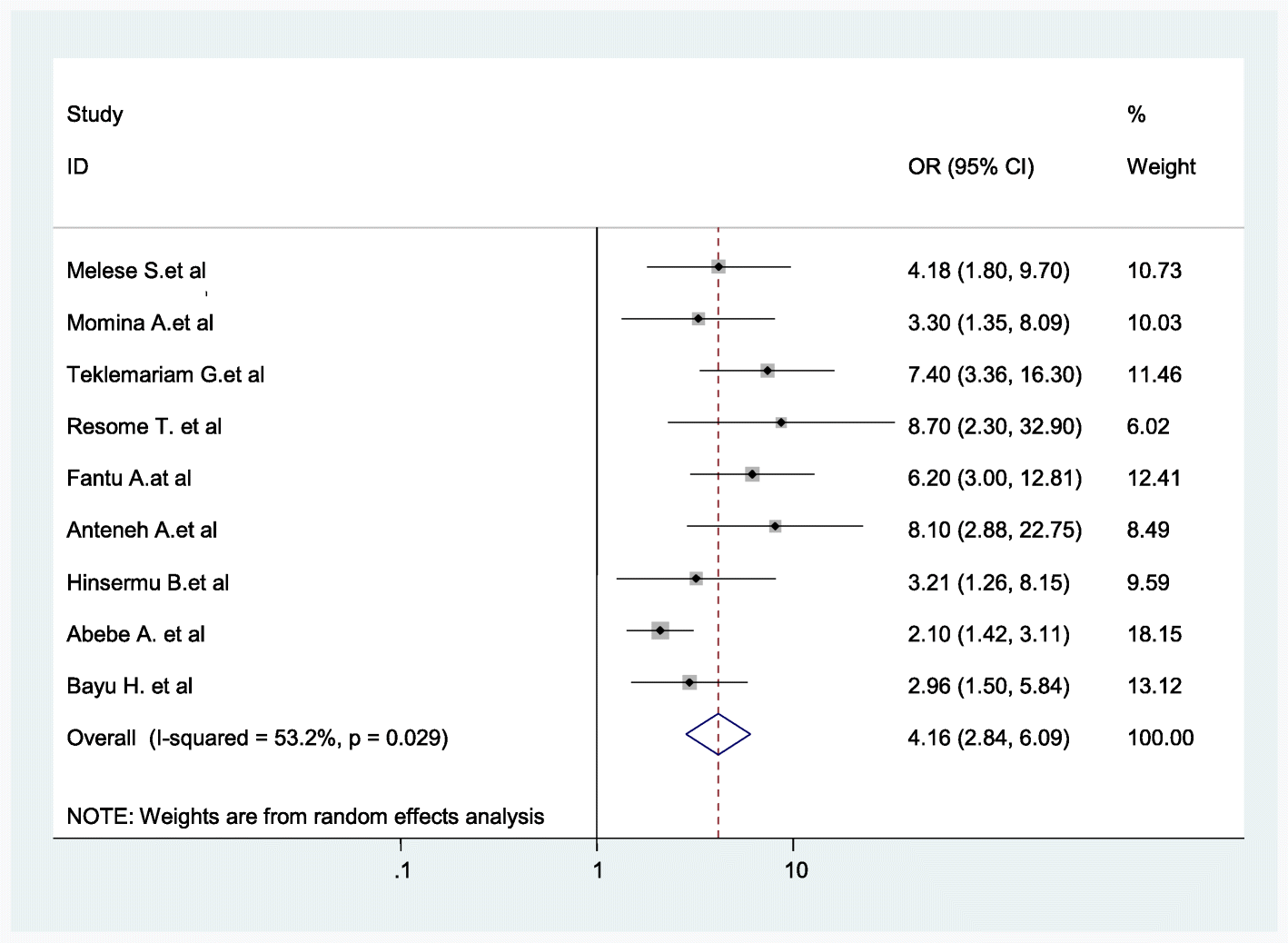 Fig. 12