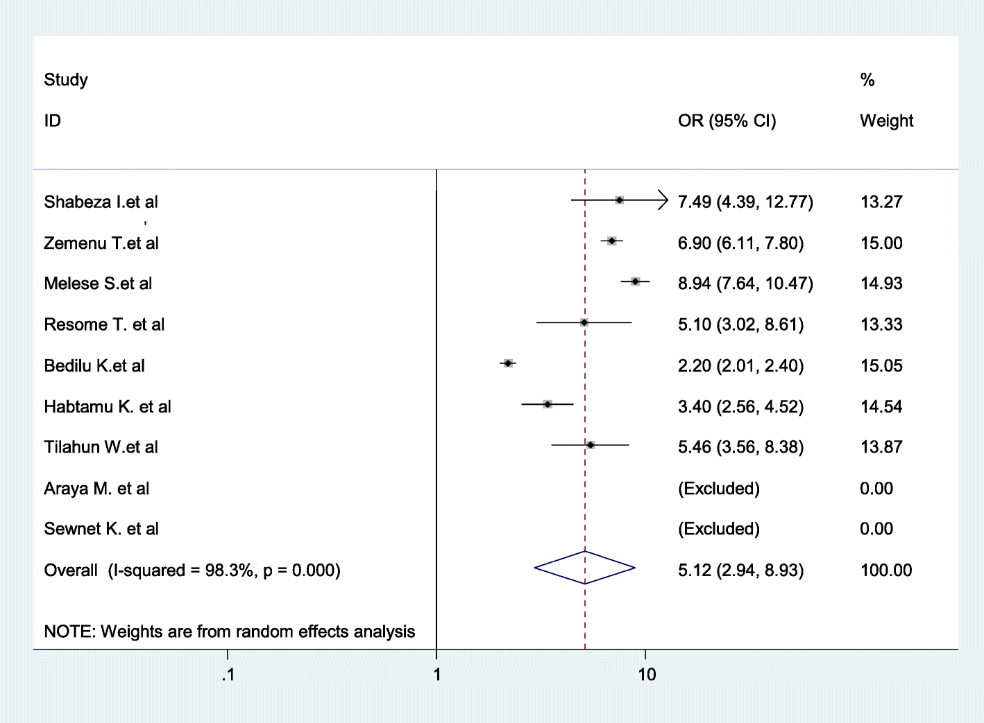 Fig. 14