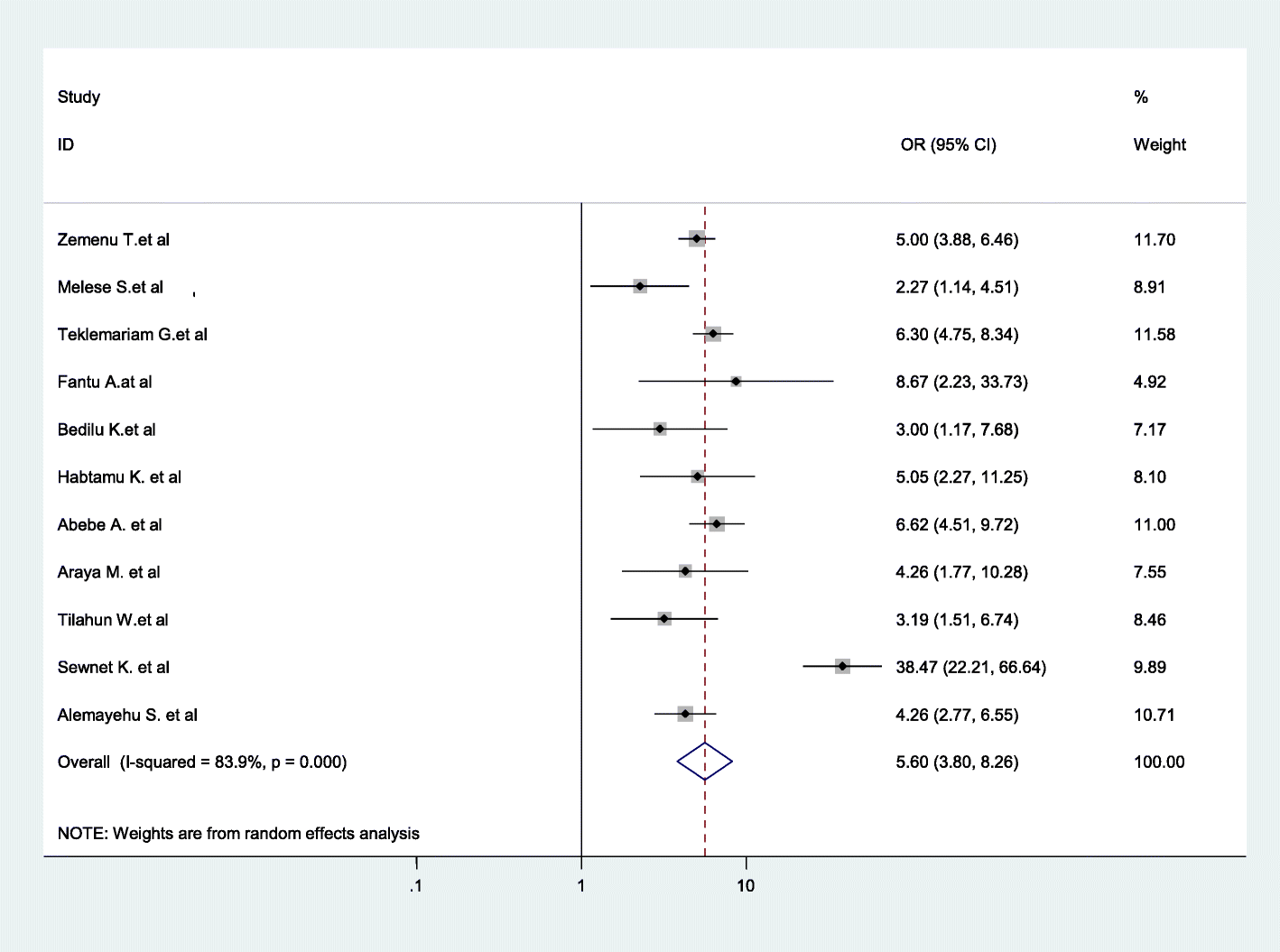 Fig. 9