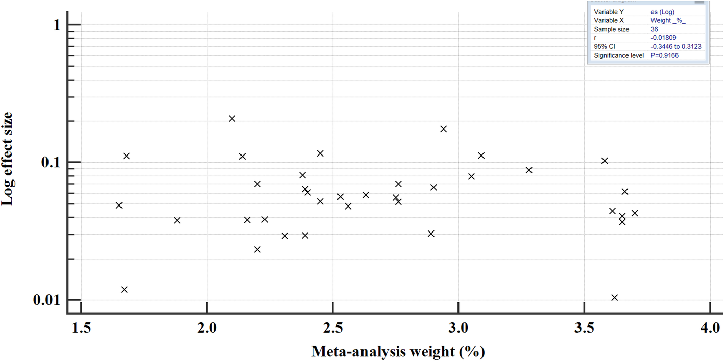 Fig. 18