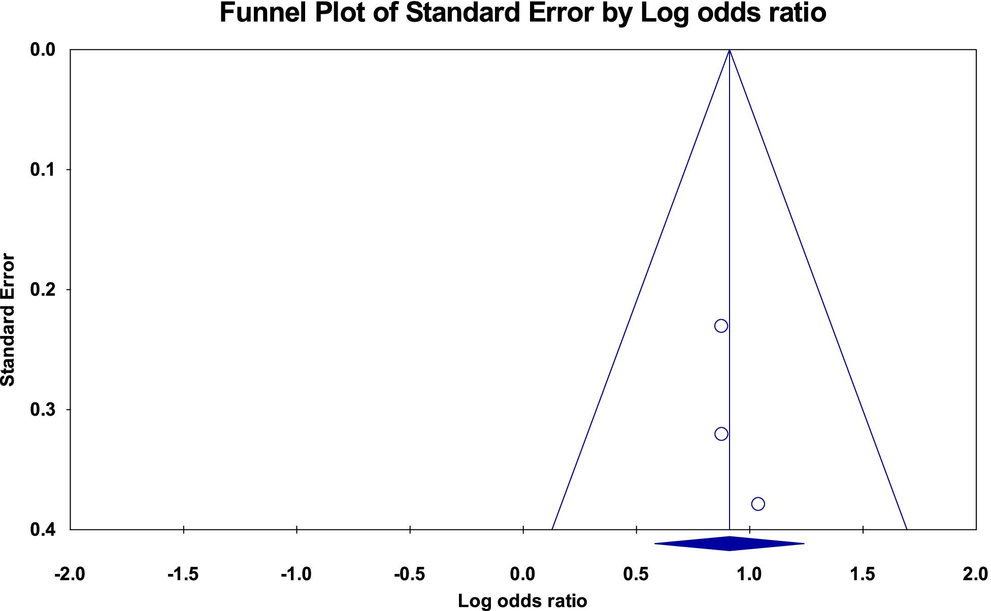 Fig. 12