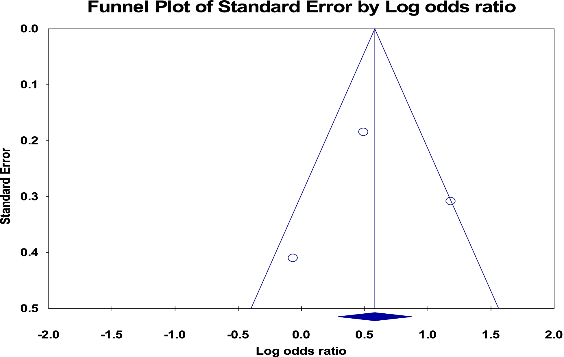 Fig. 13