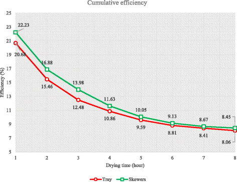 Fig. 12