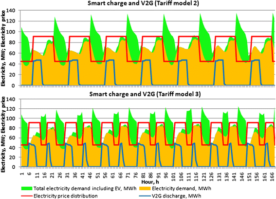 Fig. 9