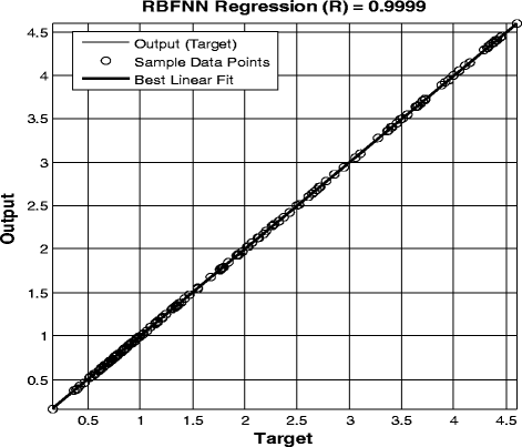 Fig. 11