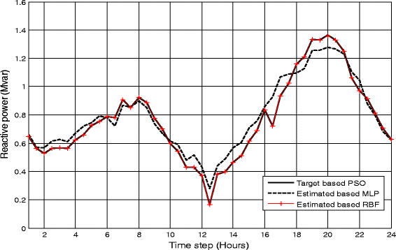 Fig. 13