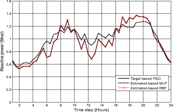 Fig. 15