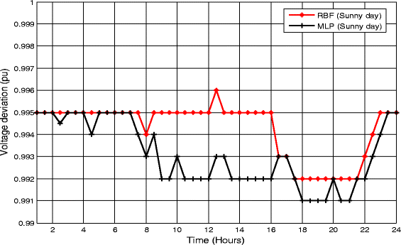 Fig. 18